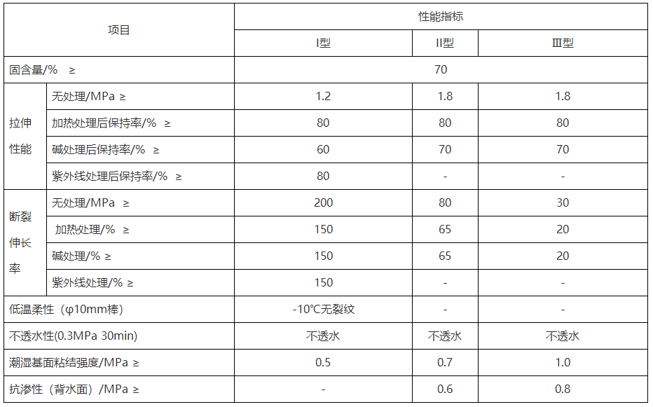 聚合物水泥防水涂料 聚合物水泥防水涂料