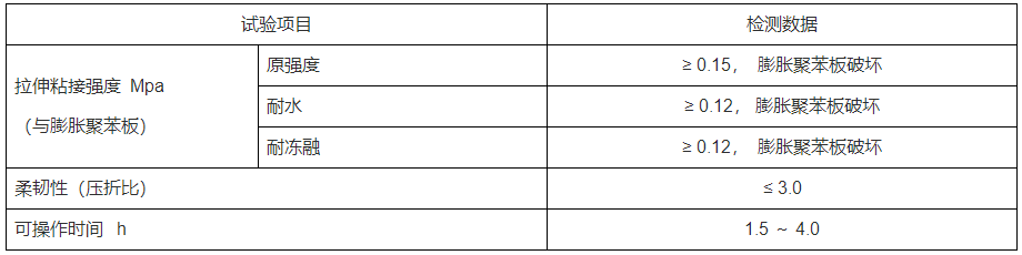 抹面砂漿廠家 抹面砂漿廠家