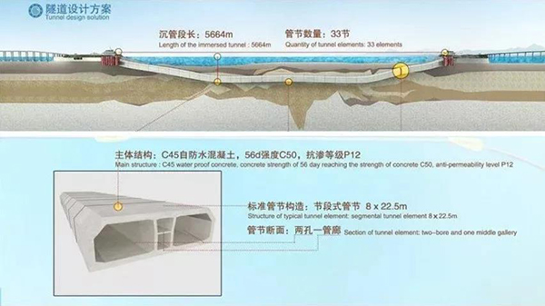 海底隧道怎么做到120年不漏水的？